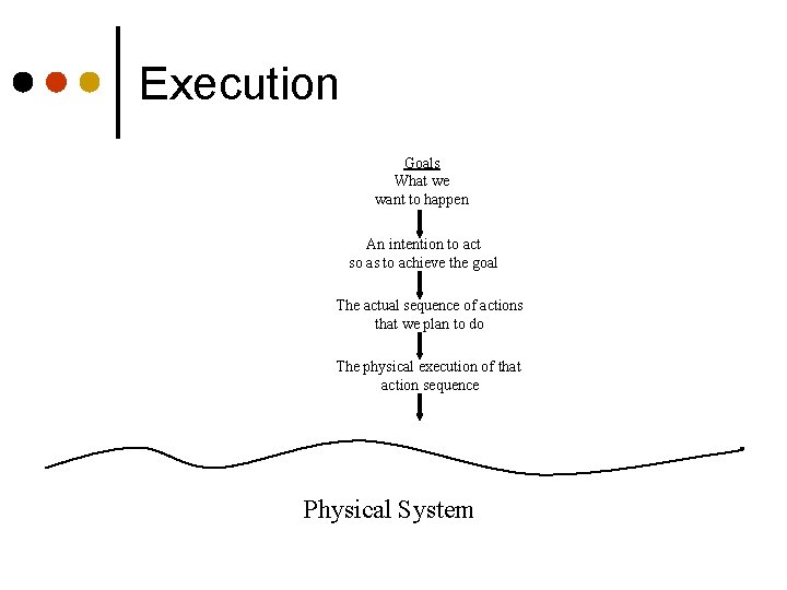 Execution Goals What we want to happen An intention to act so as to