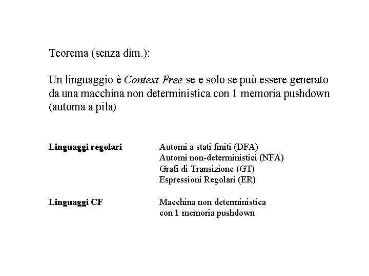 Teorema (senza dim. ): Un linguaggio è Context Free se e solo se può