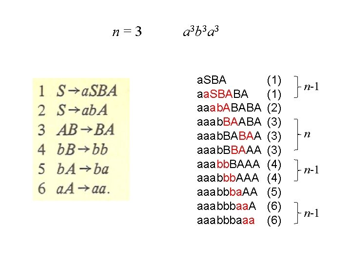 n=3 a 3 b 3 a 3 a. SBA aa. SBABA aaab. ABABA aaab.