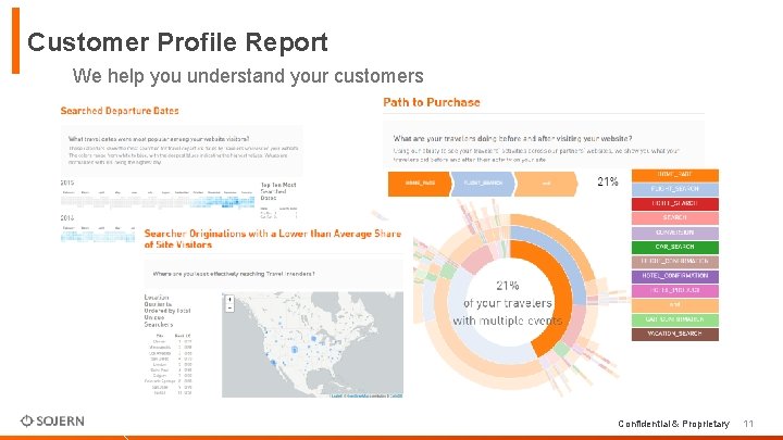 Customer Profile Report We help you understand your customers Confidential & Proprietary 11 