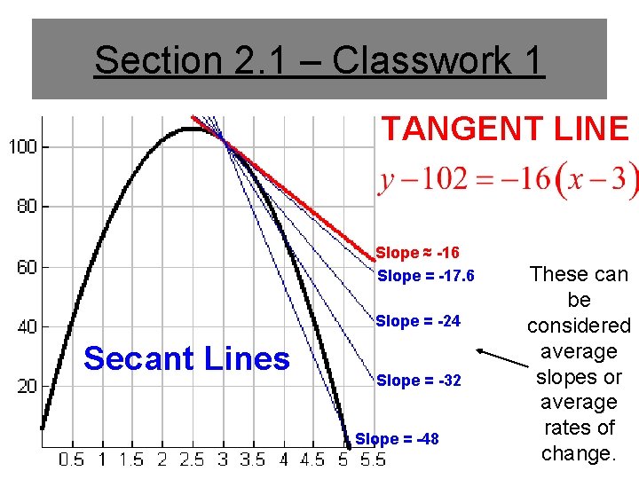Section 2. 1 – Classwork 1 TANGENT LINE Slope ≈ -16 Slope = -17. Section 2. 1 – Classwork 1 TANGENT LINE Slope ≈ -16 Slope = -17.