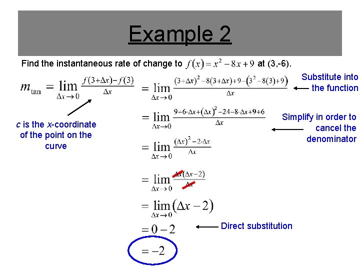 Example 2 Find the instantaneous rate of change to at (3, -6). Substitute into Example 2 Find the instantaneous rate of change to at (3, -6). Substitute into