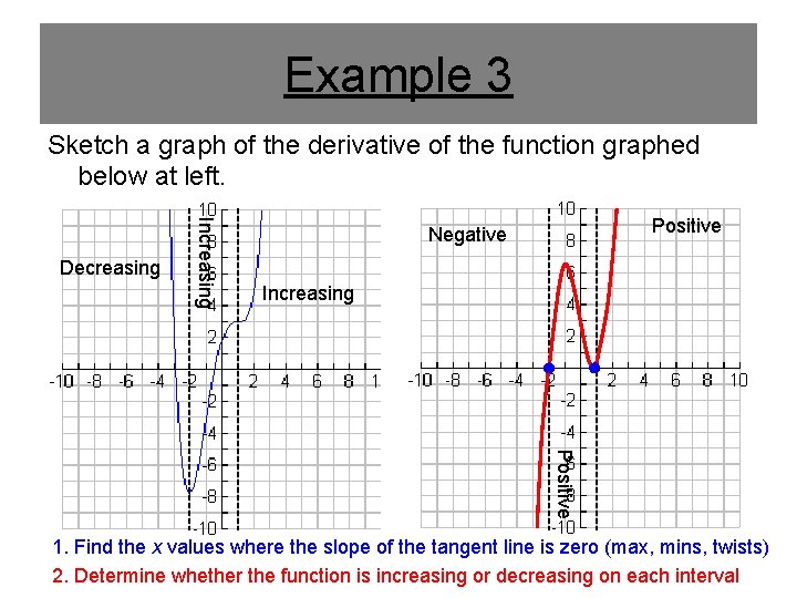 Example 3 Sketch a graph of the derivative of the function graphed below at Example 3 Sketch a graph of the derivative of the function graphed below at