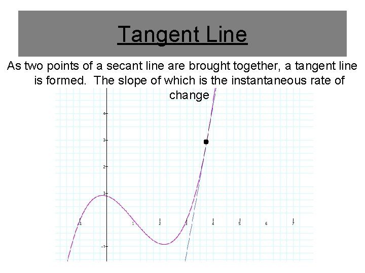 Tangent Line As two points of a secant line are brought together, a tangent Tangent Line As two points of a secant line are brought together, a tangent