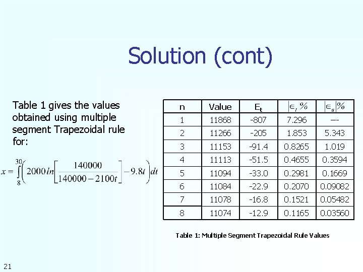 Solution (cont) Table 1 gives the values obtained using multiple segment Trapezoidal rule for: