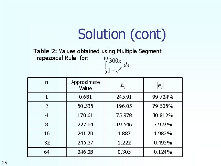 Solution (cont) Table 2: Values obtained using Multiple Segment Trapezoidal Rule for: 25 n