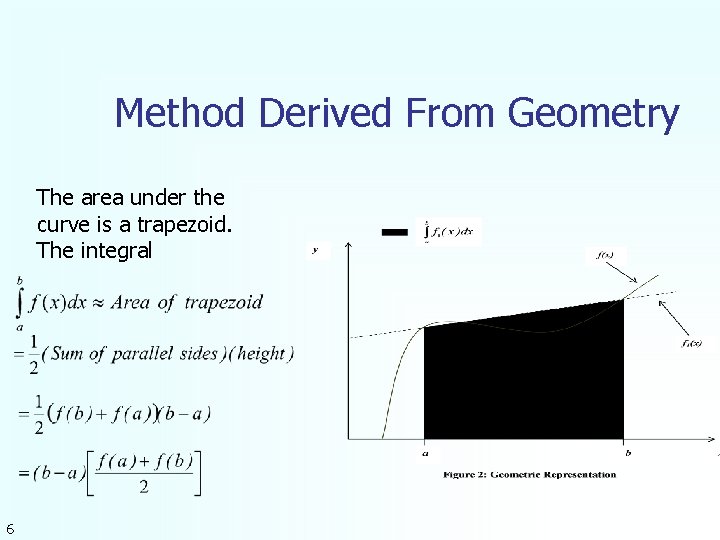 Method Derived From Geometry The area under the curve is a trapezoid. The integral