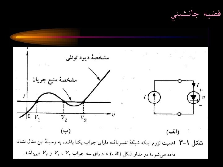  ﻗﻀﻴﻪ ﺟﺎﻧﺸﻴﻨﻲ Circuit Analysis II Spring 2005 Osman Parlaktuna 