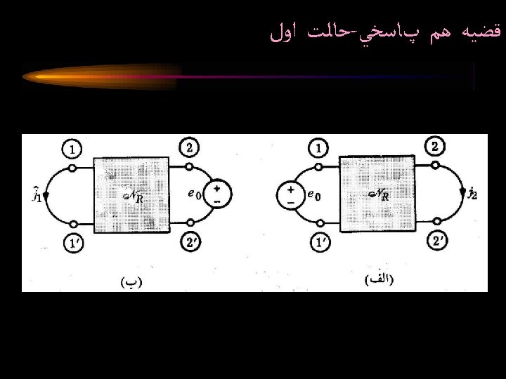  ﺣﺎﻟﺖ ﺍﻭﻝ - ﻗﻀﻴﻪ ﻫﻢ پﺎﺳﺨﻲ Circuit Analysis II Spring 2005 Osman Parlaktuna