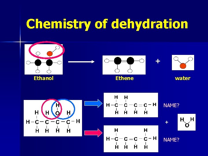 Chemistry of dehydration + Ethanol water Ethene NAME? + NAME? 