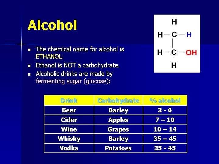 Alcohol n n n The chemical name for alcohol is ETHANOL: Ethanol is NOT