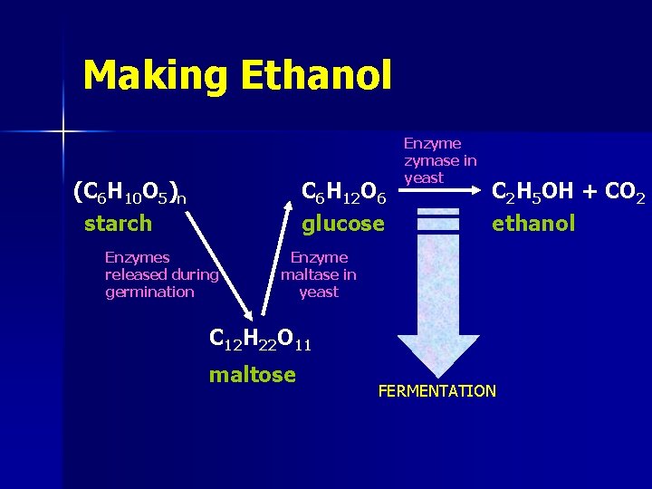 Making Ethanol (C 6 H 10 O 5)n starch C 6 H 12 O