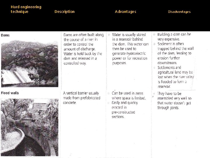 Hard engineering technique Description Advantages Disadvantages 