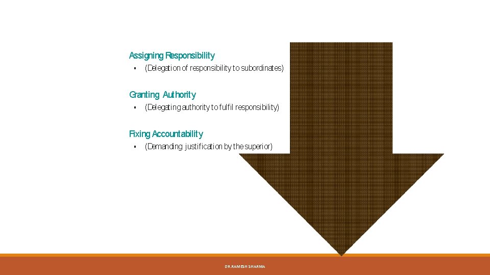  Assigning Responsibility Granting Authority (Delegation of responsibility to subordinates) (Delegating authority to fulfil