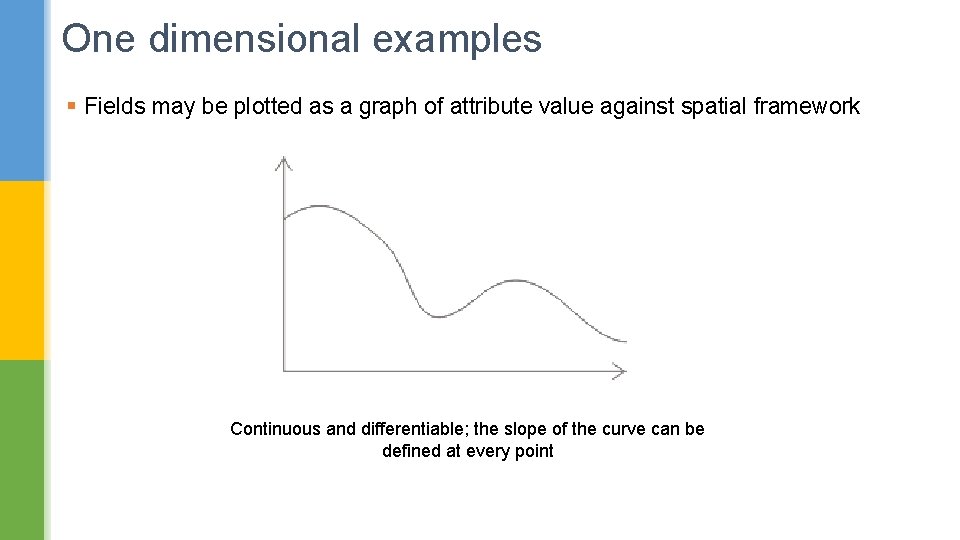 One dimensional examples § Fields may be plotted as a graph of attribute value