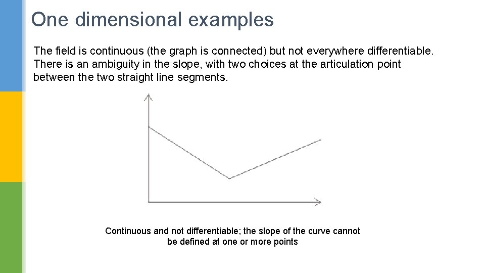 One dimensional examples The field is continuous (the graph is connected) but not everywhere