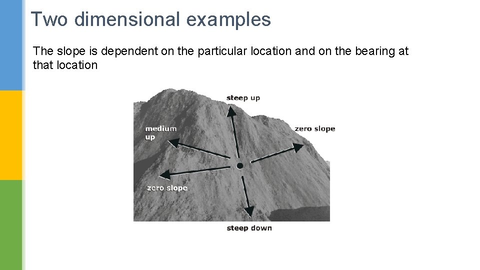 Two dimensional examples The slope is dependent on the particular location and on the