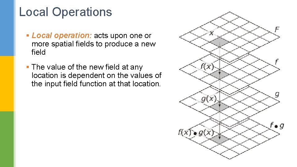 Local Operations § Local operation: acts upon one or more spatial fields to produce