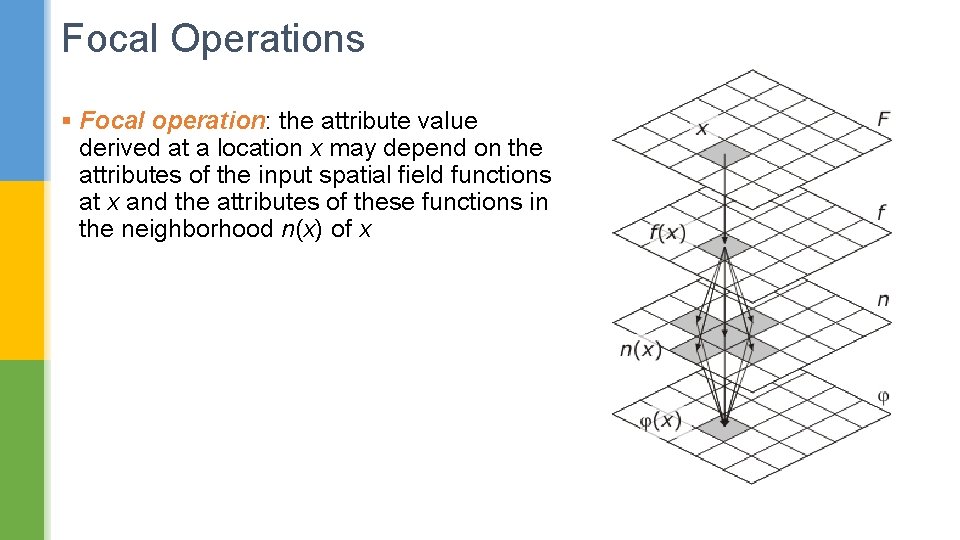 Focal Operations § Focal operation: the attribute value derived at a location x may
