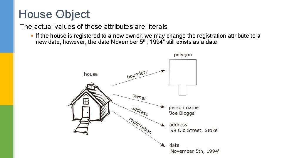 House Object The actual values of these attributes are literals § If the house