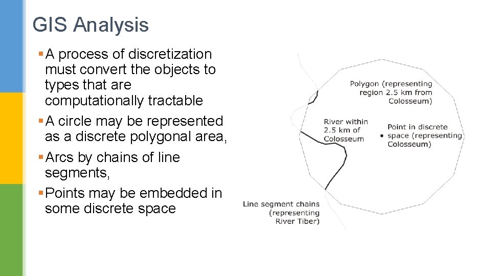 GIS Analysis § A process of discretization must convert the objects to types that
