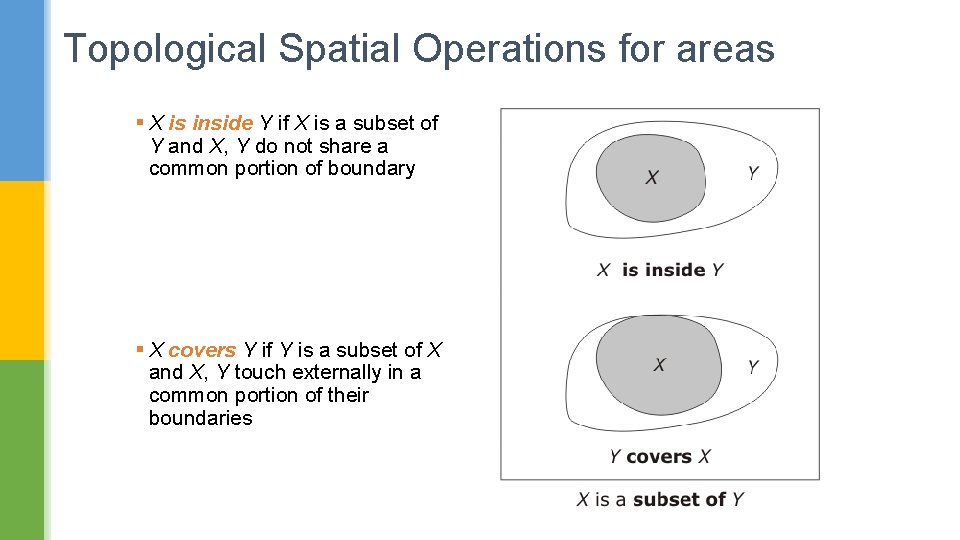 Topological Spatial Operations for areas § X is inside Y if X is a