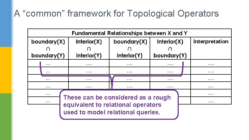A “common” framework for Topological Operators Fundamental Relationships between X and Y Interpretation …
