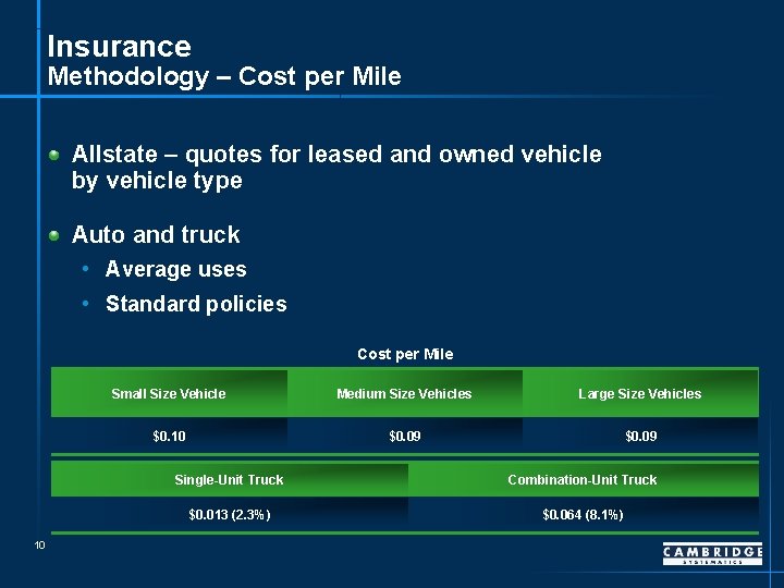Insurance Methodology – Cost per Mile Allstate – quotes for leased and owned vehicle
