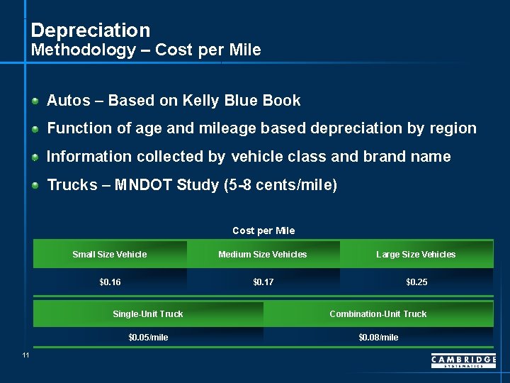 Depreciation Methodology – Cost per Mile Autos – Based on Kelly Blue Book Function