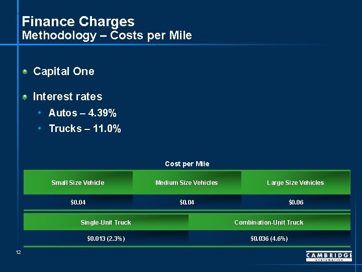 Finance Charges Methodology – Costs per Mile Capital One Interest rates • Autos –