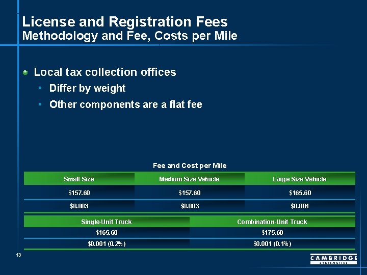 License and Registration Fees Methodology and Fee, Costs per Mile Local tax collection offices