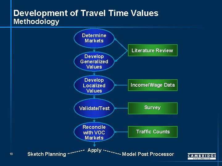 Development of Travel Time Values Methodology Determine Markets Develop Generalized Values 18 Sketch Planning
