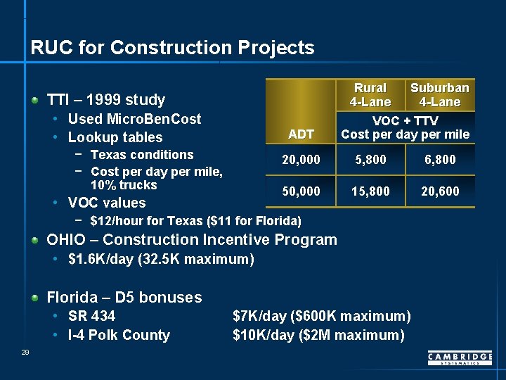 RUC for Construction Projects TTI – 1999 study • Used Micro. Ben. Cost •