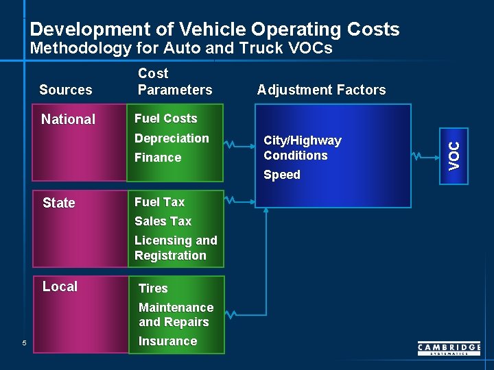 Development of Vehicle Operating Costs Methodology for Auto and Truck VOCs National Fuel Costs