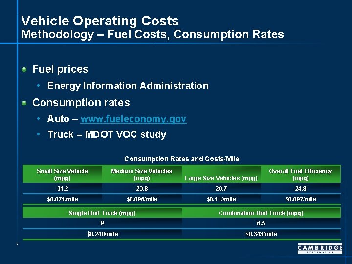 Vehicle Operating Costs Methodology – Fuel Costs, Consumption Rates Fuel prices • Energy Information