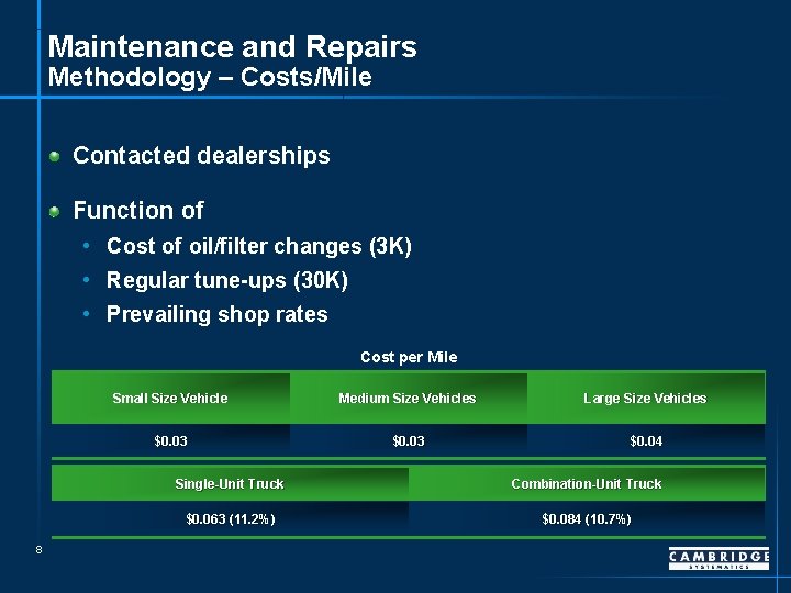 Maintenance and Repairs Methodology – Costs/Mile Contacted dealerships Function of • Cost of oil/filter