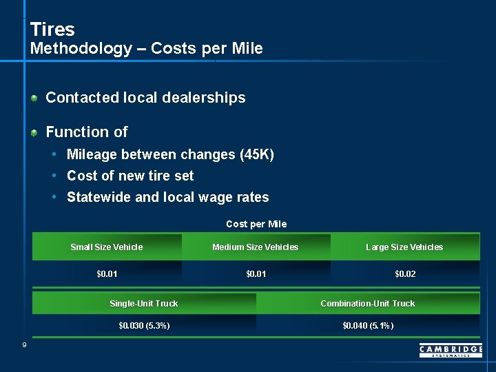 Tires Methodology – Costs per Mile Contacted local dealerships Function of • Mileage between