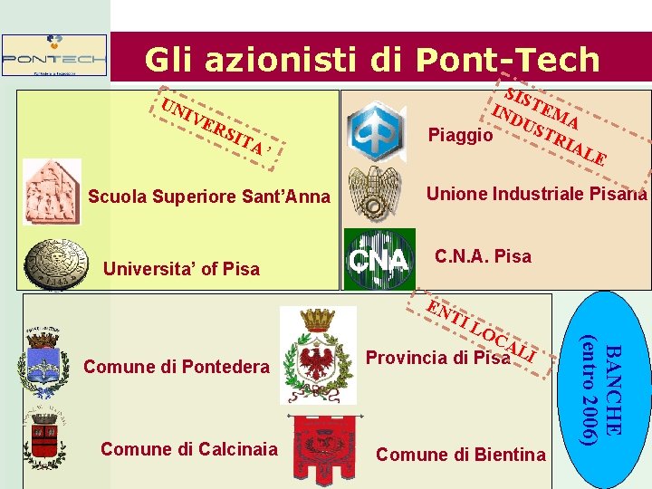 Gli azionisti di Pont-Tech UN IVE RS ITA ’ Scuola Superiore Sant’Anna Universita’ of