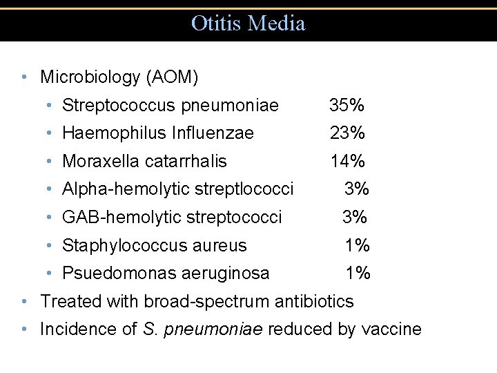 Otitis Media • Microbiology (AOM) • Streptococcus pneumoniae 35% • Haemophilus Influenzae 23% •