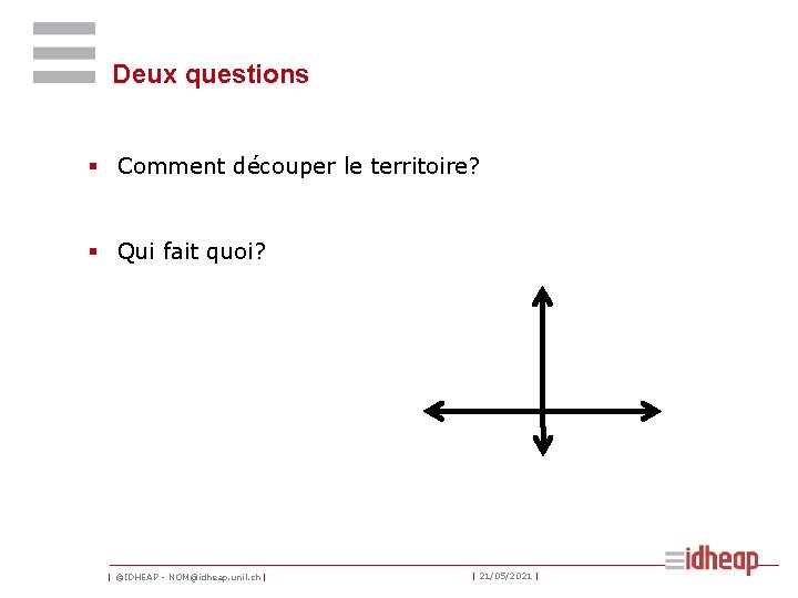 Deux questions § Comment découper le territoire? § Qui fait quoi? | ©IDHEAP -