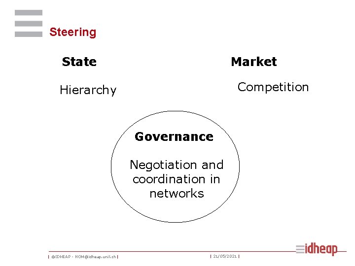 Steering State Market Competition Hierarchy Governance Negotiation and coordination in networks | ©IDHEAP -