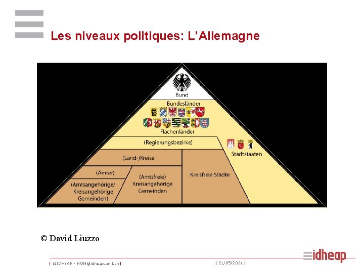 Les niveaux politiques: L’Allemagne © David Liuzzo | ©IDHEAP - NOM@idheap. unil. ch |