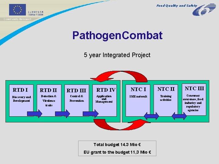 Food Quality and Safety Pathogen. Combat 5 year Integrated Project RTD I Discovery and