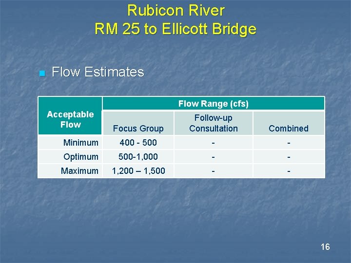 Rubicon River RM 25 to Ellicott Bridge n Flow Estimates Flow Range (cfs) Acceptable Rubicon River RM 25 to Ellicott Bridge n Flow Estimates Flow Range (cfs) Acceptable