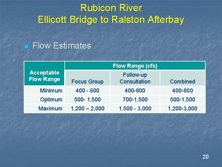 Rubicon River Ellicott Bridge to Ralston Afterbay n Flow Estimates Flow Range (cfs) Acceptable Rubicon River Ellicott Bridge to Ralston Afterbay n Flow Estimates Flow Range (cfs) Acceptable