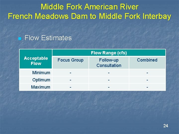 Middle Fork American River French Meadows Dam to Middle Fork Interbay n Flow Estimates Middle Fork American River French Meadows Dam to Middle Fork Interbay n Flow Estimates