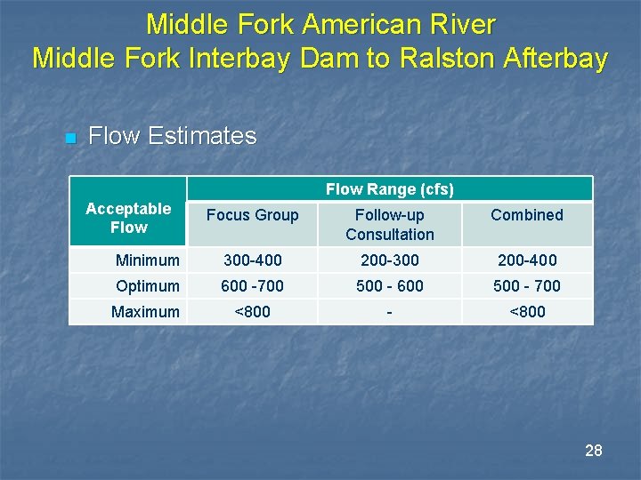 Middle Fork American River Middle Fork Interbay Dam to Ralston Afterbay n Flow Estimates Middle Fork American River Middle Fork Interbay Dam to Ralston Afterbay n Flow Estimates
