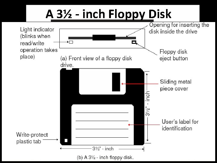 A 3½ - inch Floppy Disk 