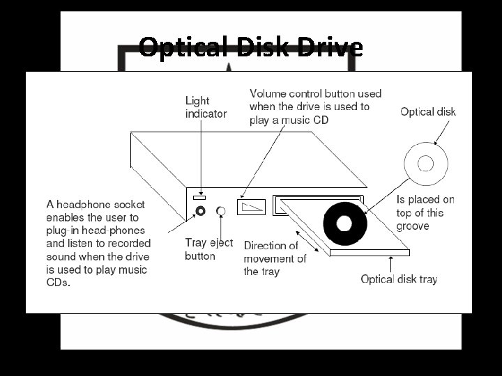 Optical Disk Drive 