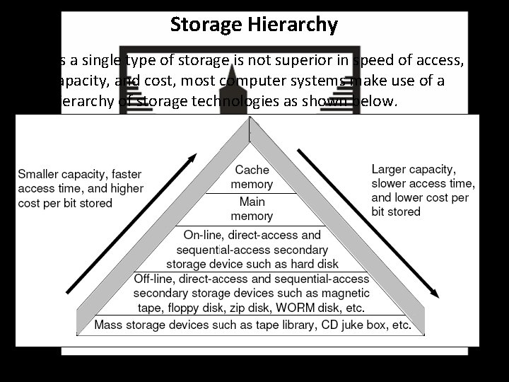 Storage Hierarchy • As a single type of storage is not superior in speed